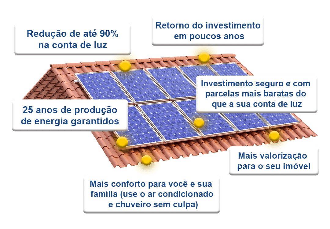Energia Solar